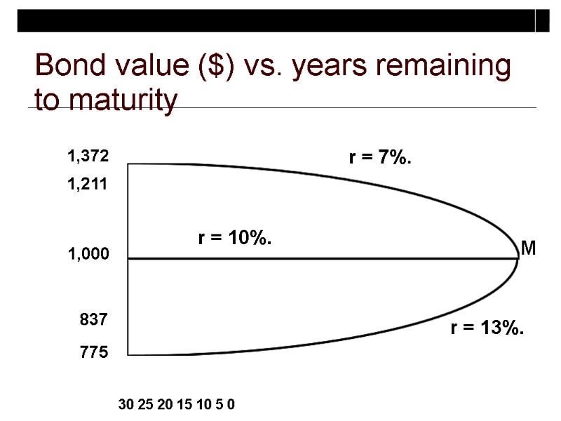 M 1,372 1,211 1,000 837 775 30 25 20 15 10 5 0 r
